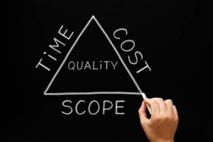 project management triangle with cost scope time and quality