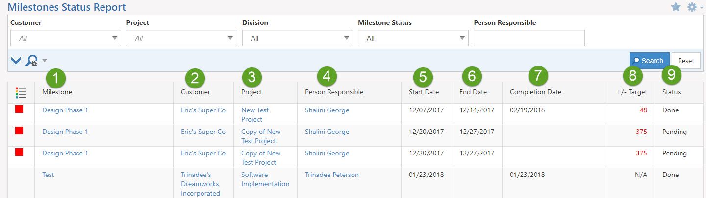 Example of Milestone Status Report