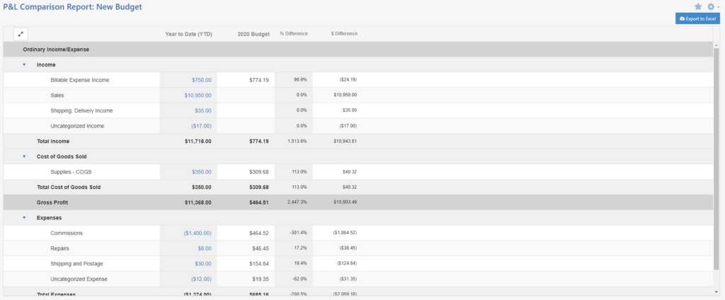 Example of P&L Comparison Report Using a Budget