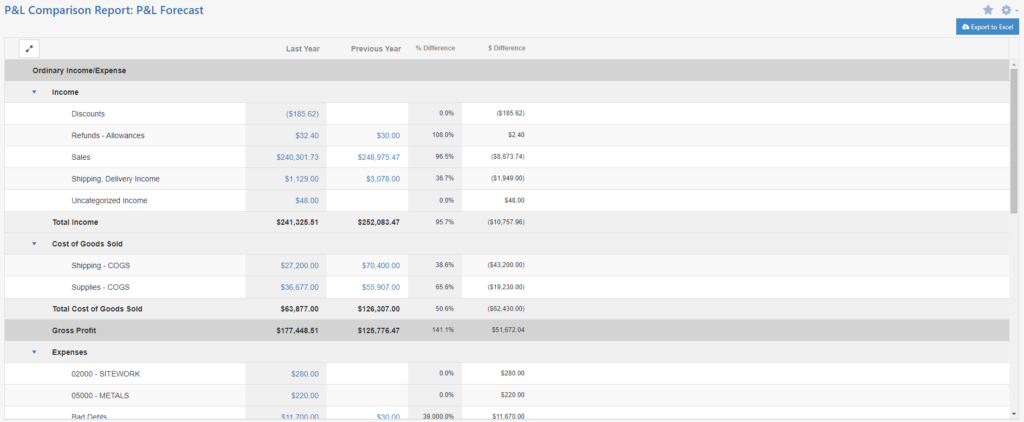 Example of P&L Comparison Report (YTY)