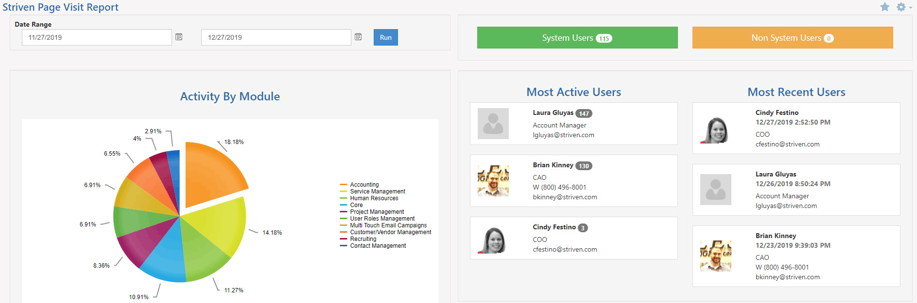 Striven Page Visit Report displaying date range, activity by module in pie graph, system user count, non-system user count, most active users, and most recent users