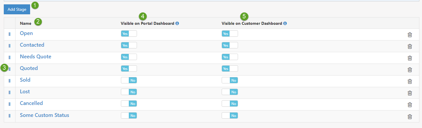 opportunity stages in list view