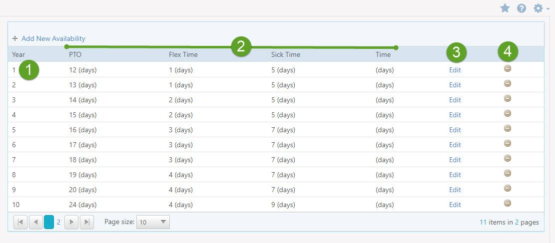 time off availability list view in striven