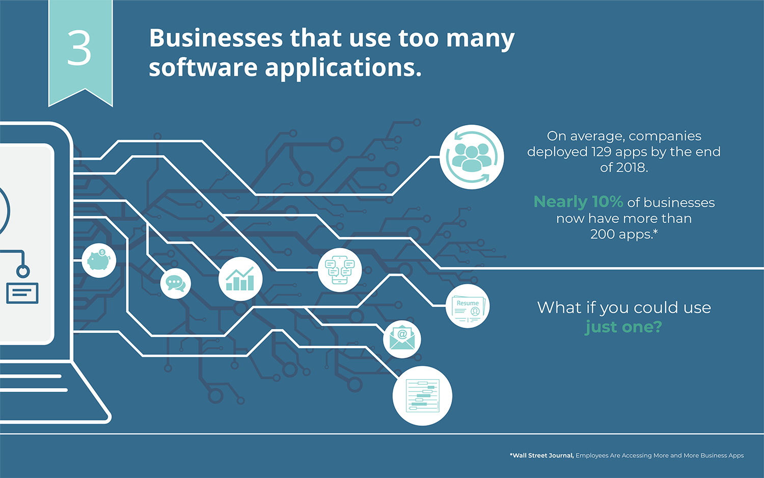 Business infographic: too many software applications