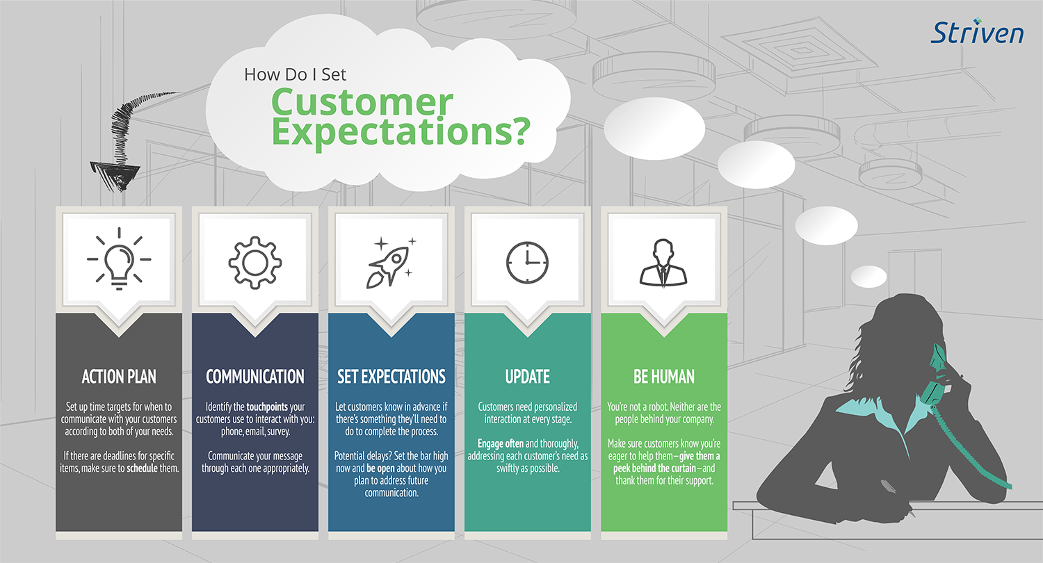 Defining Customer Expectations The Way You Say It: Managing Customer Expectations | Striven