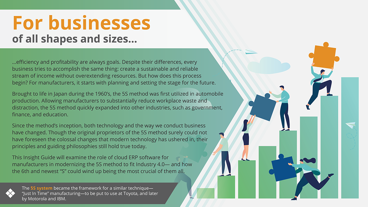 6S Manufacturing intro page with people carrying puzzle pieces up a bar graph