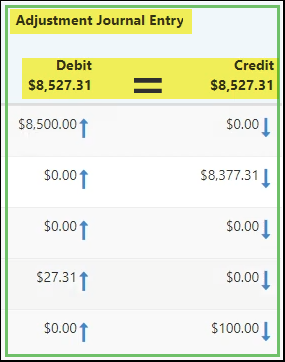 Adjustment Journal Entry credits and debits balanced