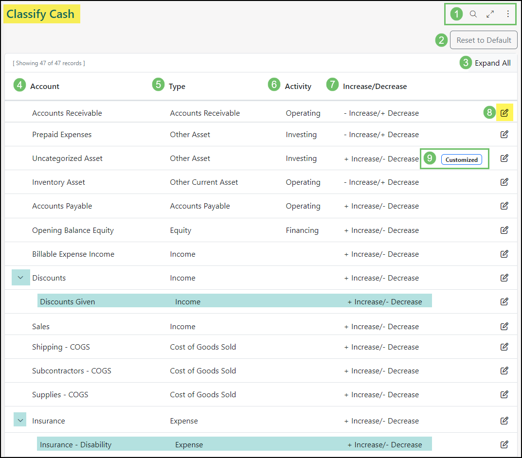 Page elements of the Classify Cash Page including Search, Expand, Landing Page, Reset to Defaults, Expand All, Account, Type, Activity, Increase/Decrease, and Edit