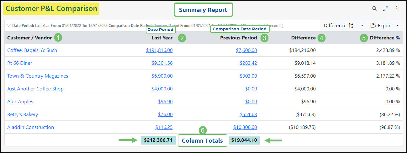 Example of a Customer P&L Comparison Report in Striven