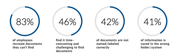 data management software