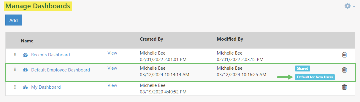 View of the Manage Dashboards page showing the Default designation label on one of the dashboards