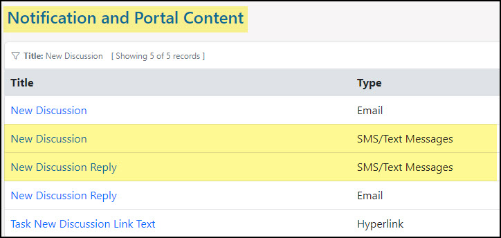 Image of the Discussion related SMS Notification and Portal Content within Striven