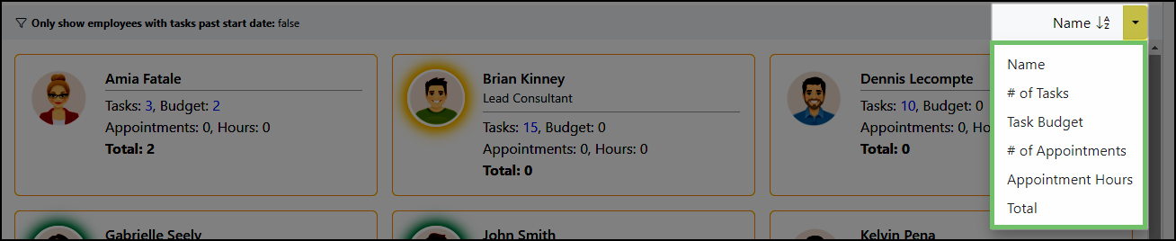 Employee List Sort options on the Dispatch Task Page including Name, # of Tasks, Task Budget, # of Appointments, Appointment Hours, & Total