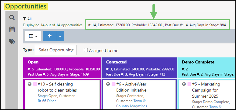 Totals for all the opportunities listed in the Opportunity Board View.