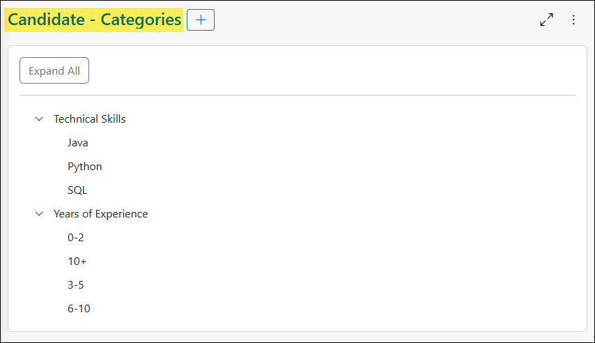 Candidate Categories