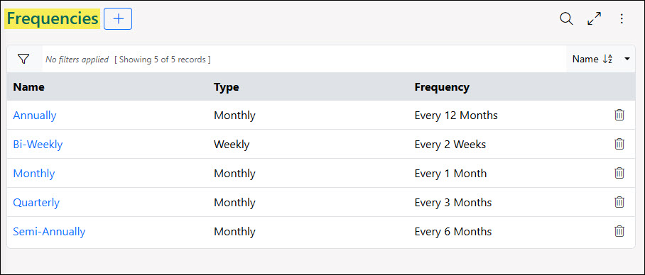 Order Frequencies