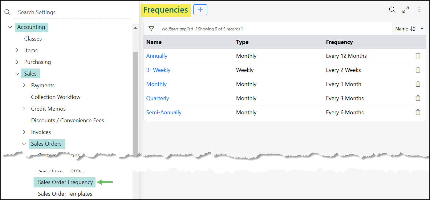 A list of Purchase Order Frequencies