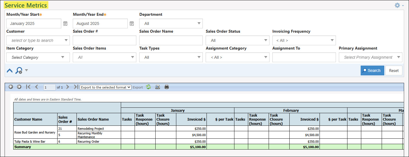 Service Metrics Report