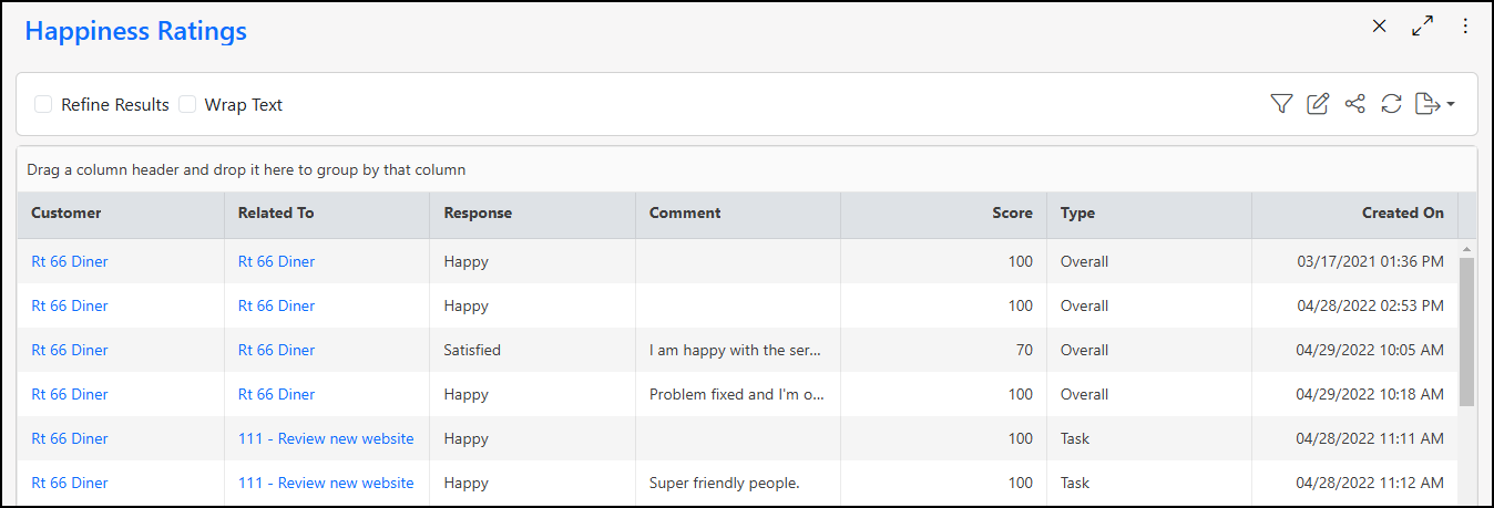 A report for Happiness Ratings which includes the customer, comment left, and the score rating.
