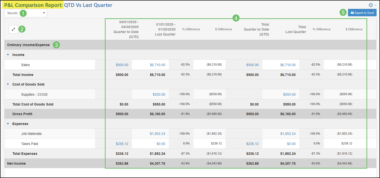 A P&L Comparison Report for QTD vs Last Quarter.