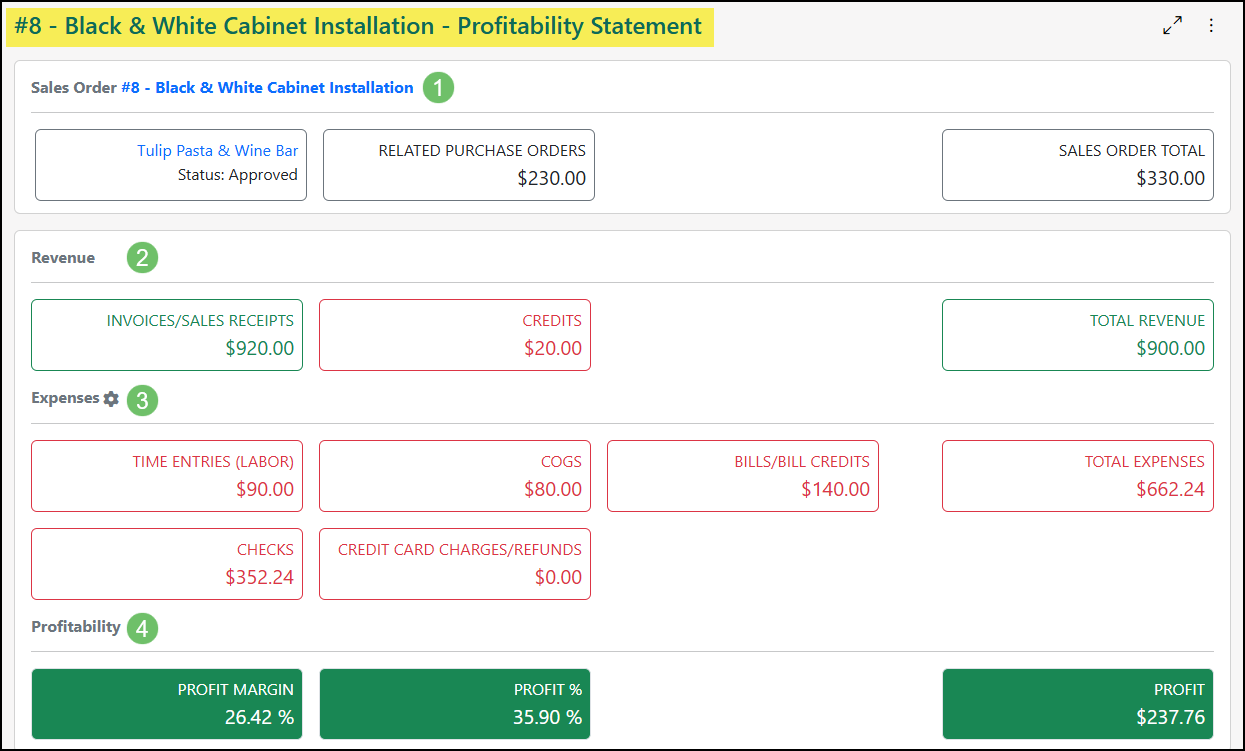 An Order Profitability Report for a Black and White Cabinet Installation which includes total revenue, expenses, and the profit shown.
