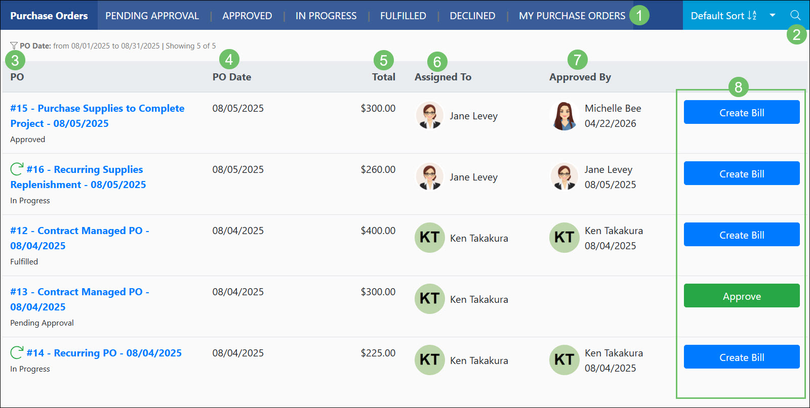 The Actions and Information Available on the Purchase Orders List in the Vendor Portal