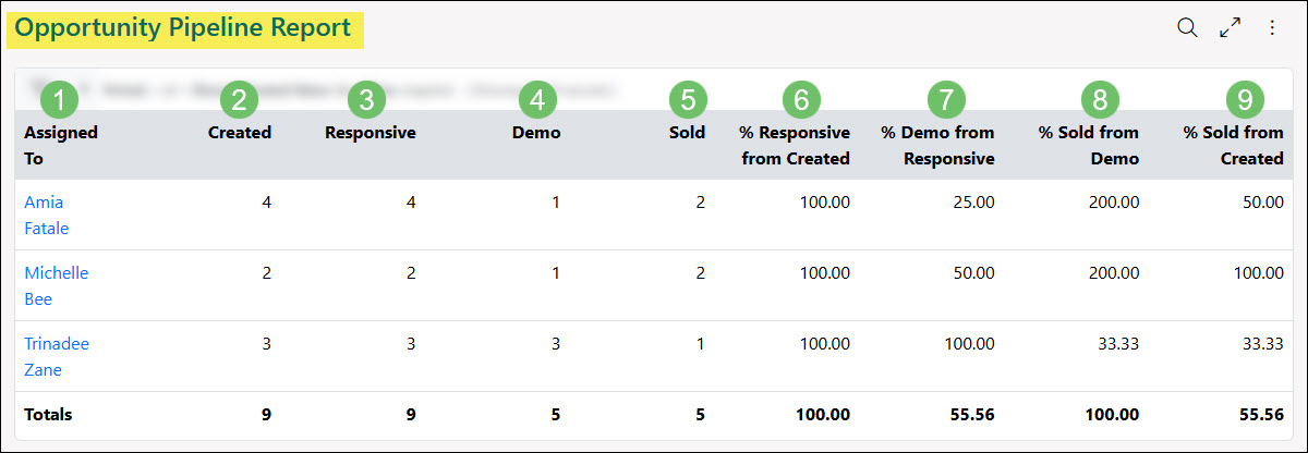 The Columns Available on the Opportunity Pipeline Report