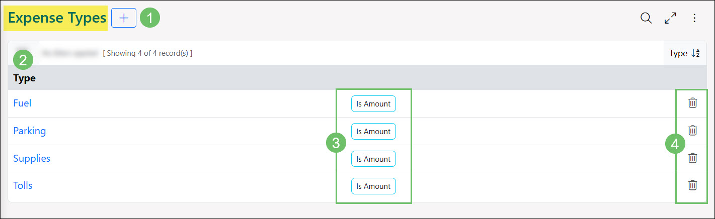 The Expenses Types List