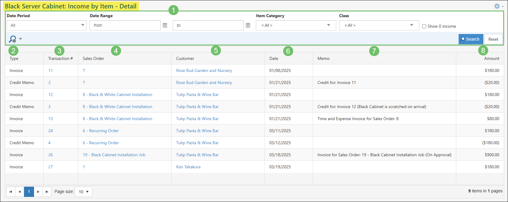 The Income by Item - Detail Report
