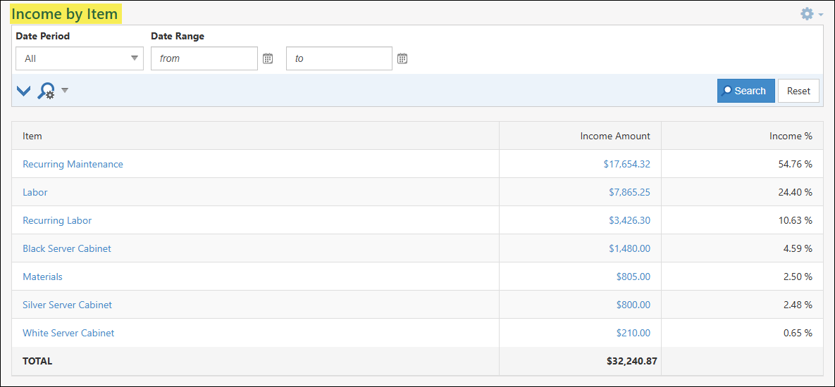 The Income by Item Report