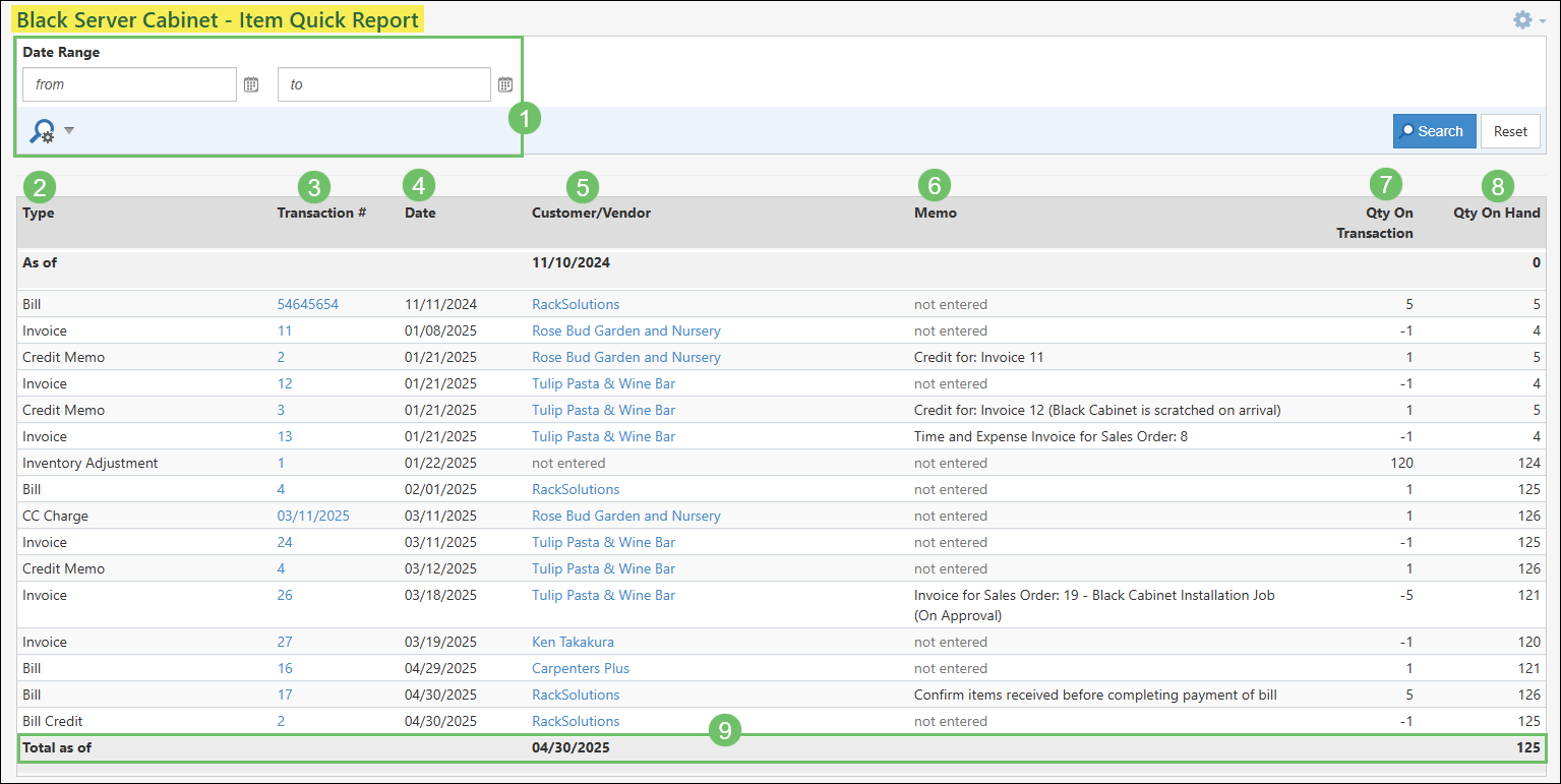 The Information Available from the Item Quick Report
