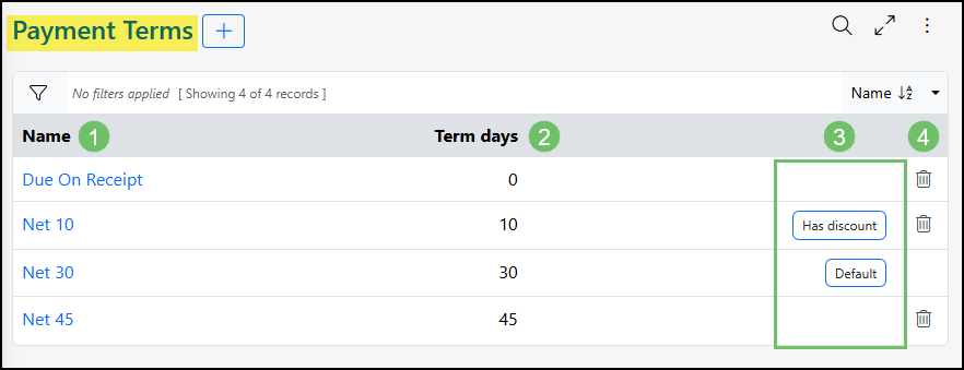 Payment Terms List which has the name, term days, and shows Net 10 has a discount and Net 30 as the default.