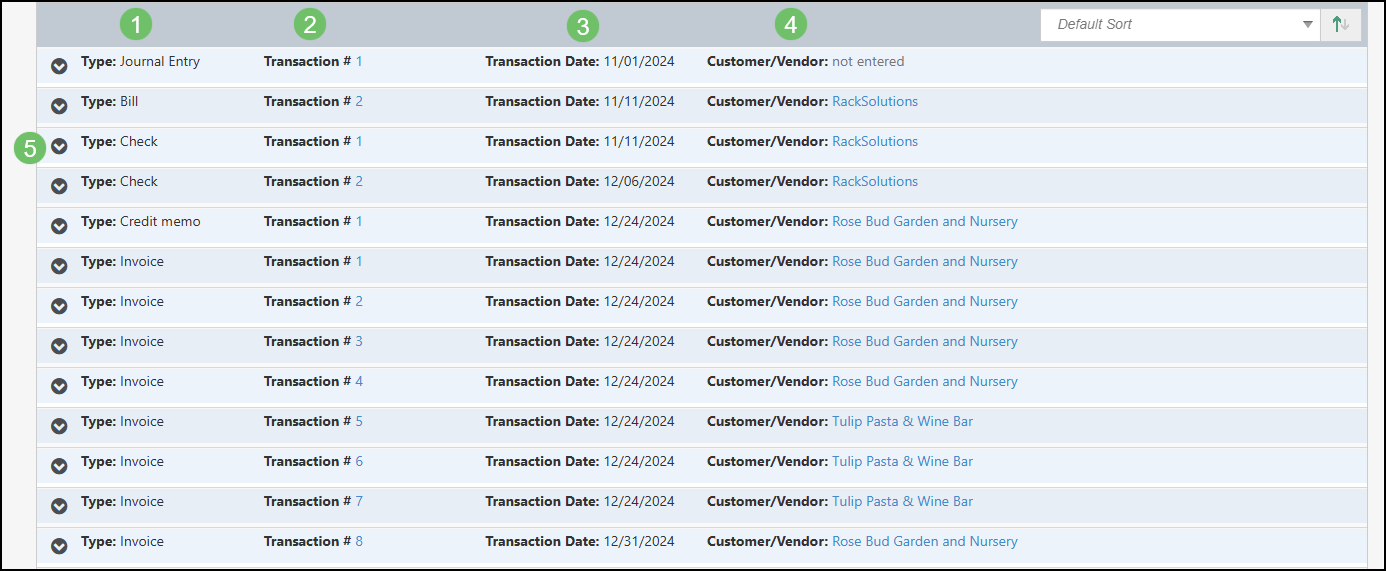 The Information Available in the Transaction History Audit Trail