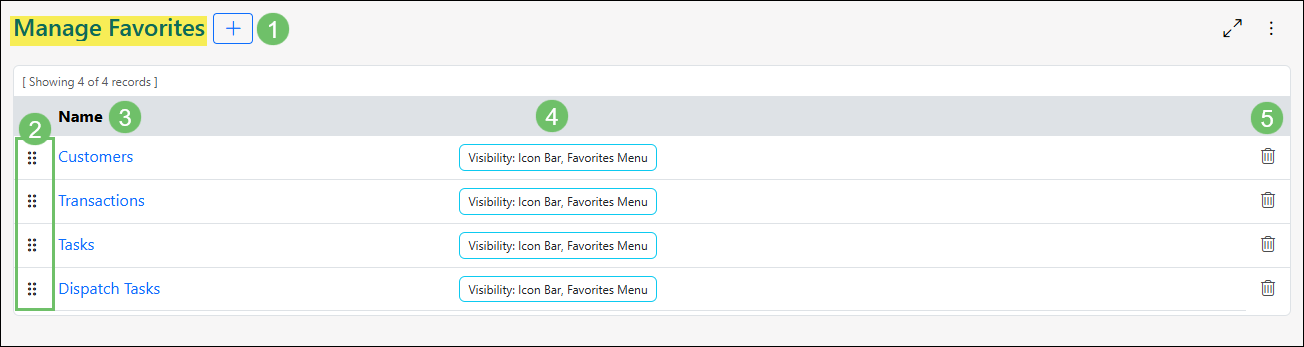 The Information Available on the Manage Favorites Page