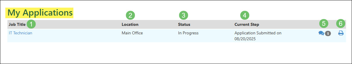The Information and Actions Available from the My Applications Page
