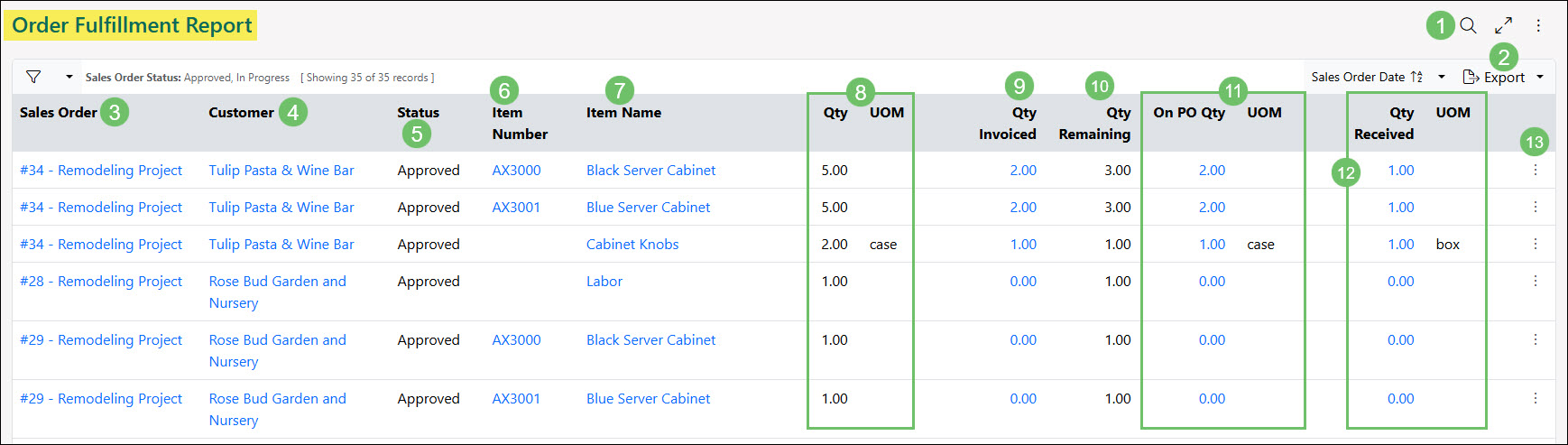 Example of the Information and Actions Available from the Sales Order Fulfillment Report