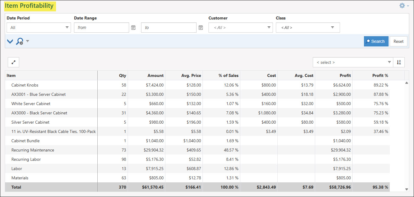The Item Profitability Report
