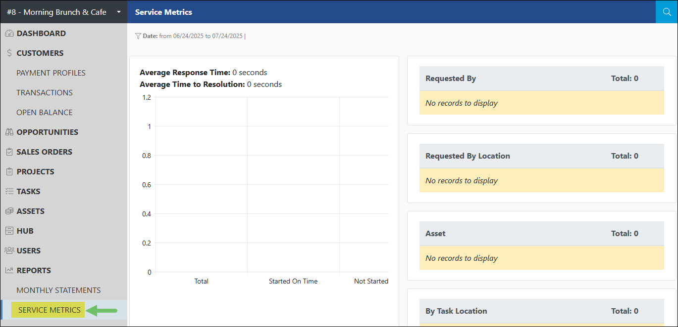 The Location of Service Metrics in the Customer Portal