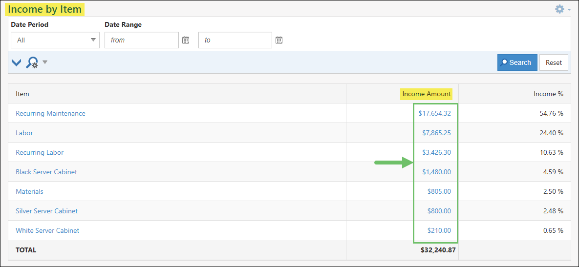 The Location of the Income by Item - Detail Report