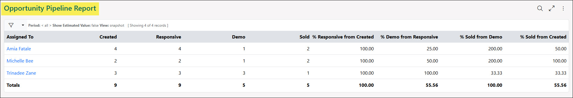 The Opportunity Pipeline Report