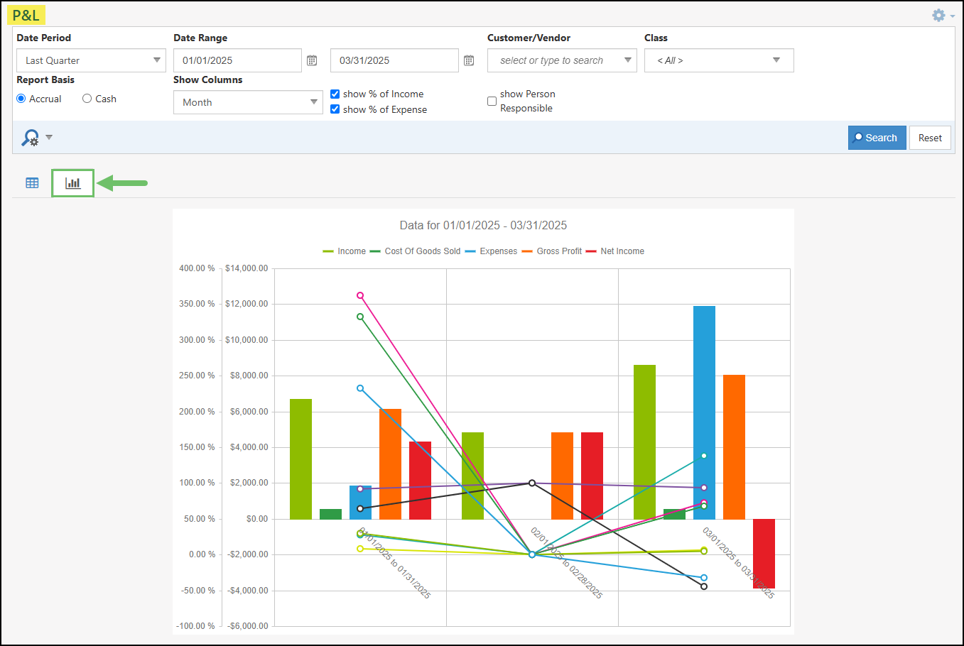 The P&L Report in Chart View with Show Columns Options Configured.