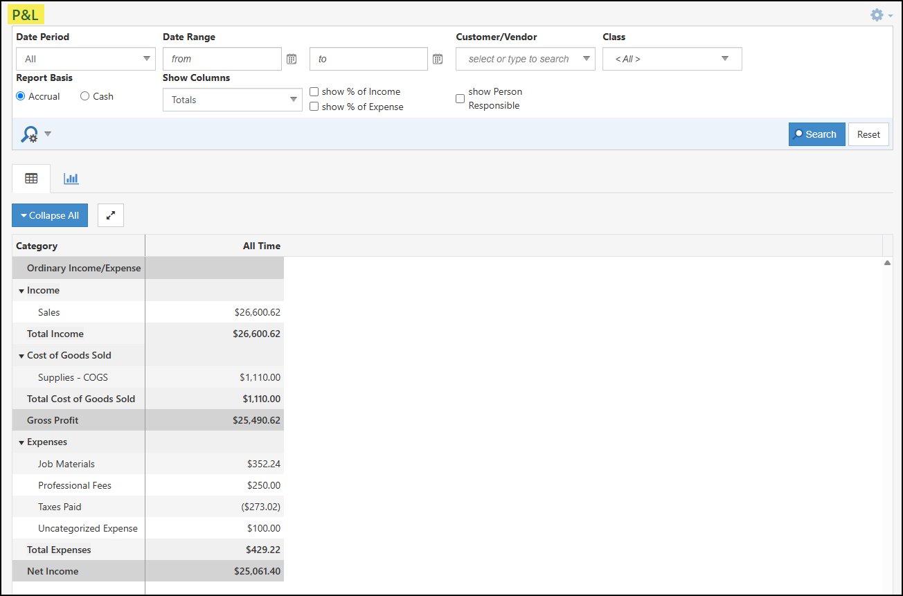 The Profit and Loss Report in Striven.