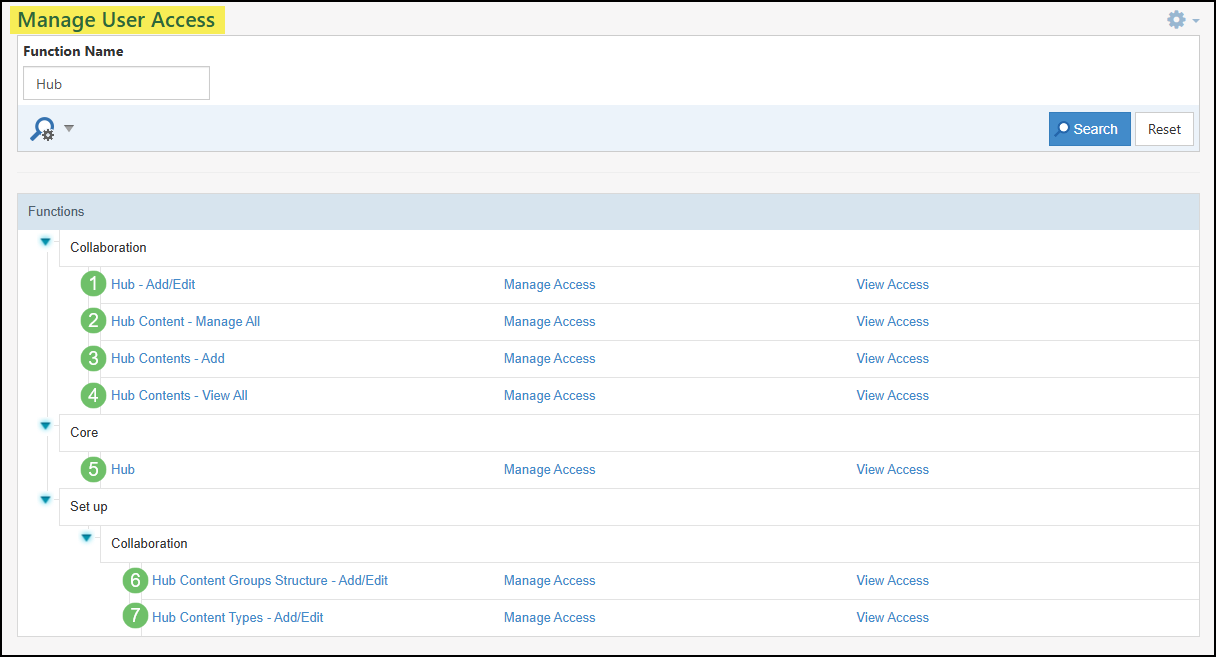 A list of the Permissions Related to Hub.