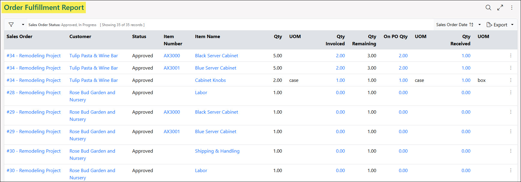 Example of the Sales Order Fulfillment Report