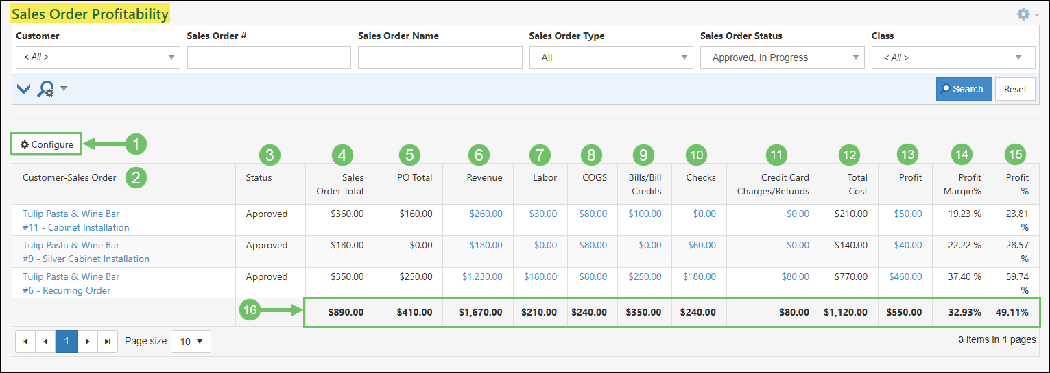 The Sales Order Profitability Report