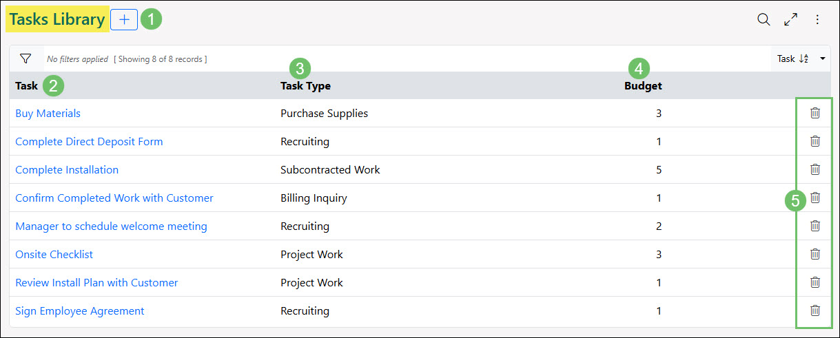 The Tasks Library List