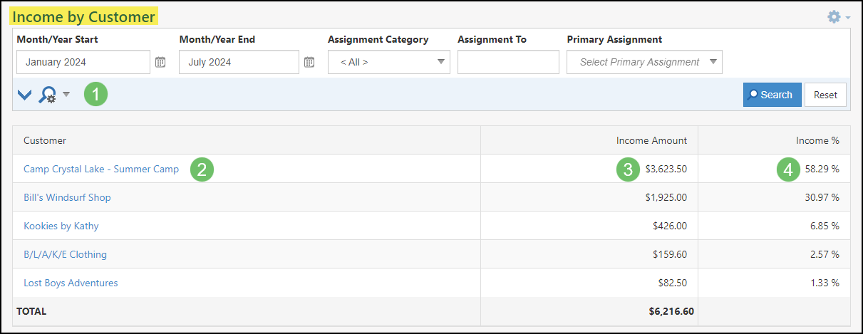 Image of tjhe Income by Customer Report