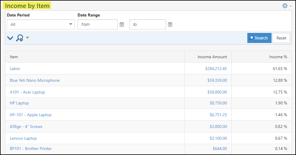 Image of the Income by Item report