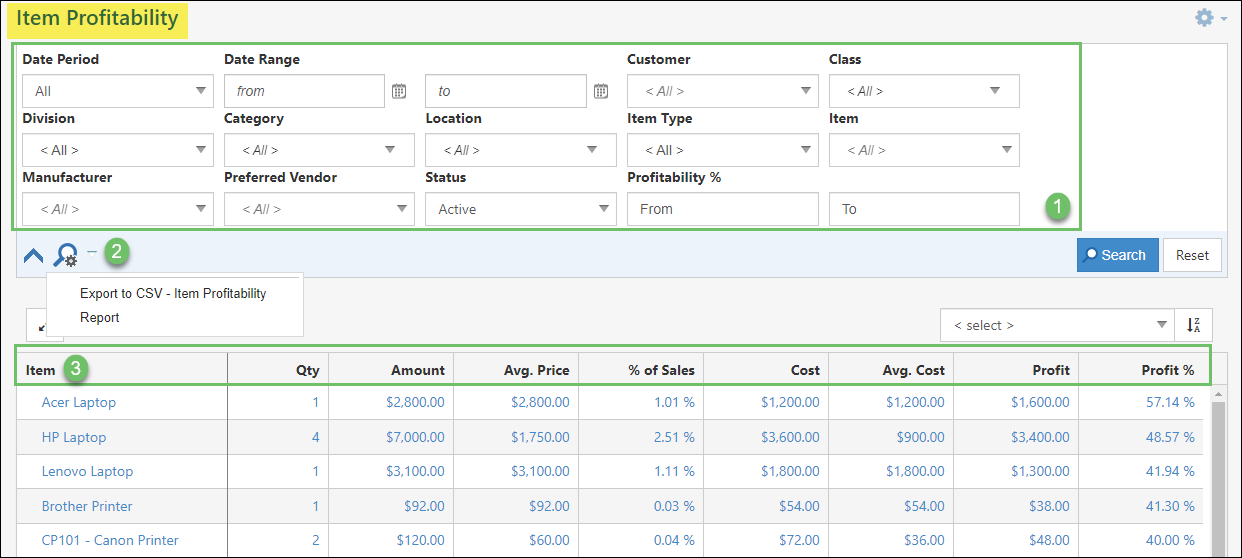 Information displayed on the Item Profitability Report