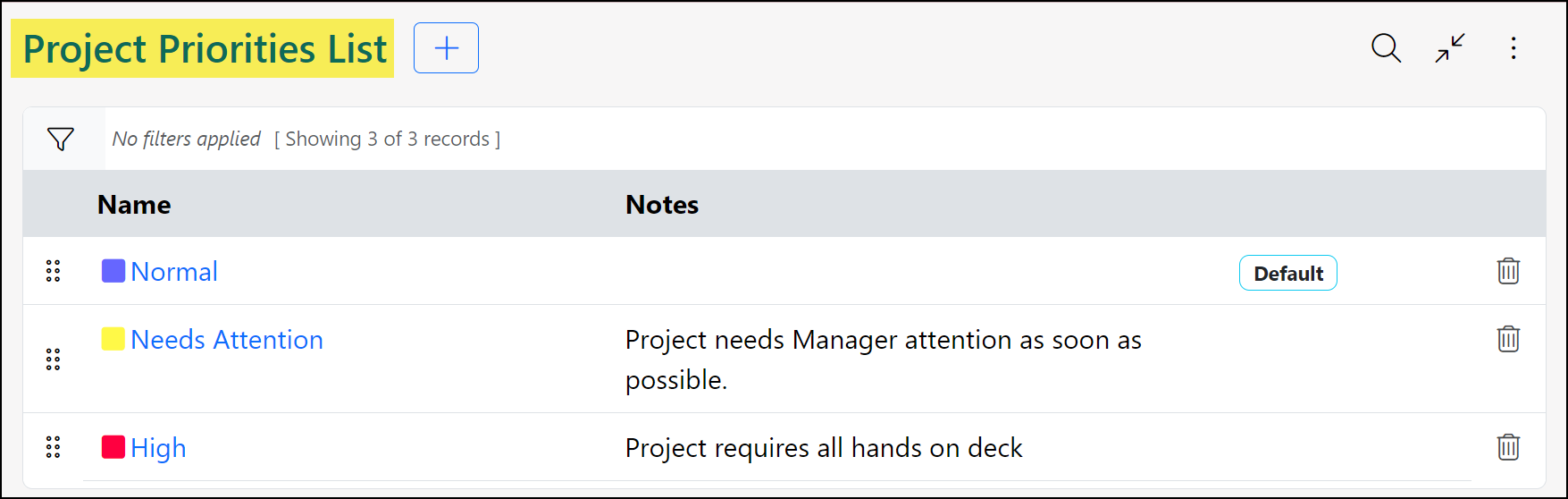 Image of the Projects Priorities List